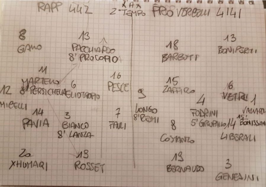 Schieramenti secondo tempo