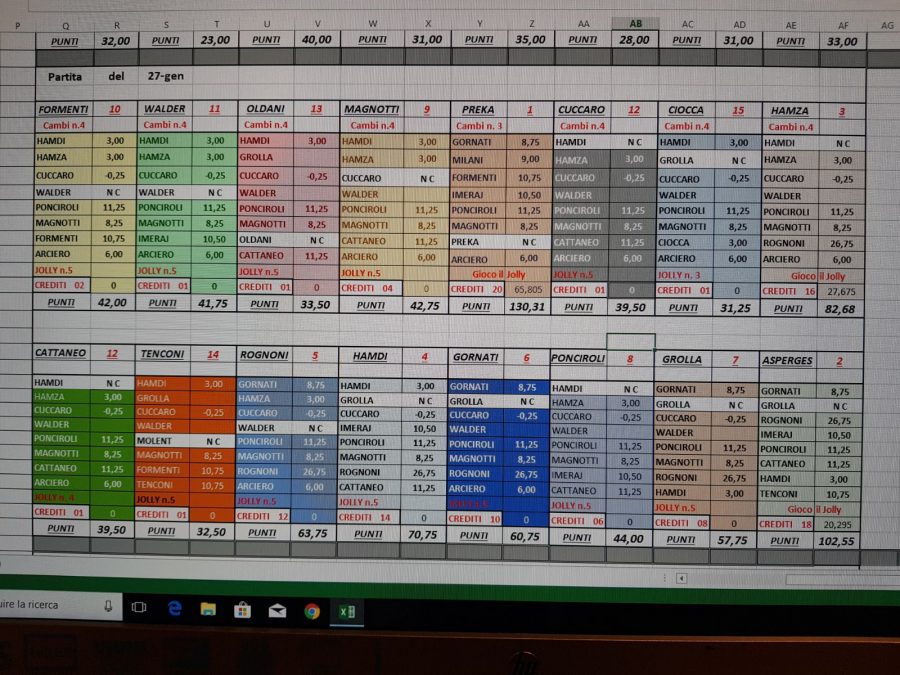 Fine gennaio, climi siberiani, ma il fantajuniores è già infuocatissimo