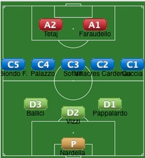 Il 3-5-2 iniziale di Naretto