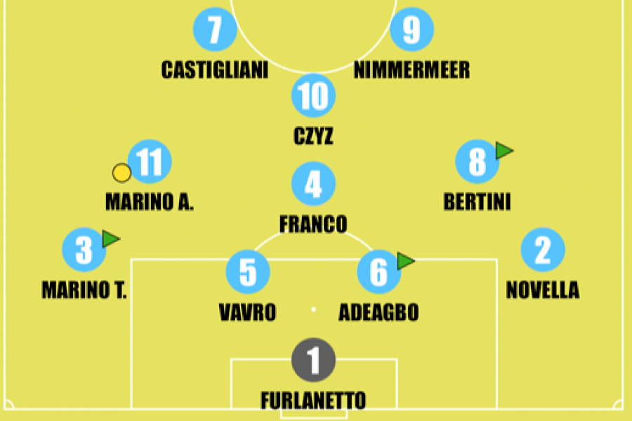 Lazio-Milan Primavera 1: la formazione di Leonardo Menichini