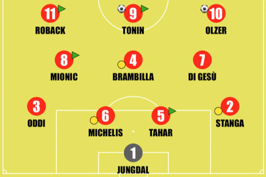 Milan: la formazione di Federico Giunti