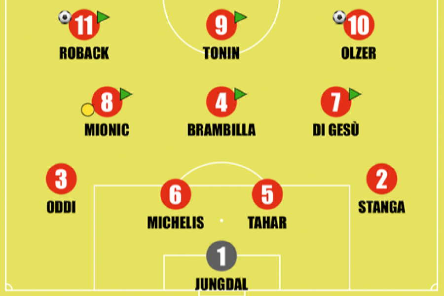 Lazio-Milan Primavera 1: la formazione di Federico Giunti