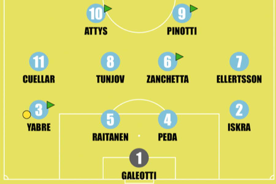 Spal: la formazione di Giuseppe Scurto