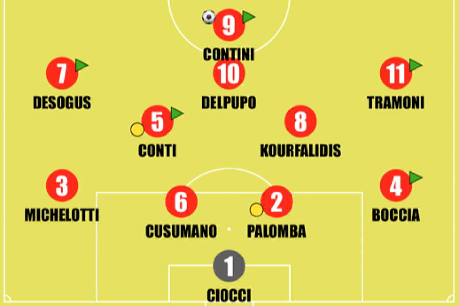 Cagliari-Inter Primavera 1: la formazione di Agostini