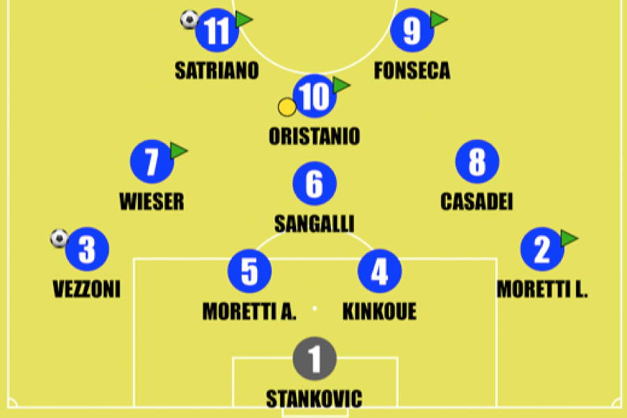 Milan-Inter Primavera 1: la formazione di Armando Madonna