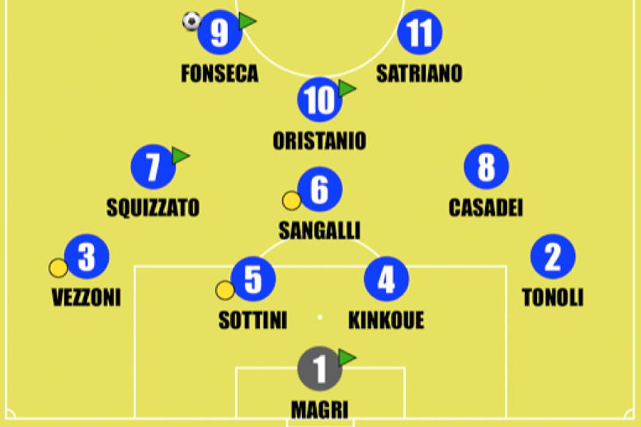 Cagliari-Inter Primavera 1: la formazione di Madonna